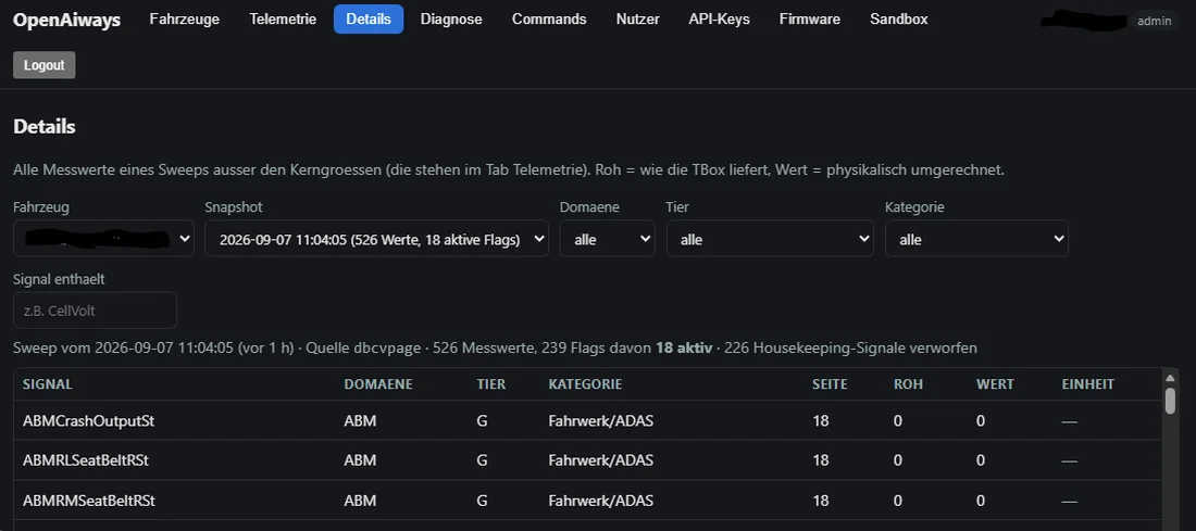 Backend-Dashboard: dbcvpage-Sweep mit Messwerten